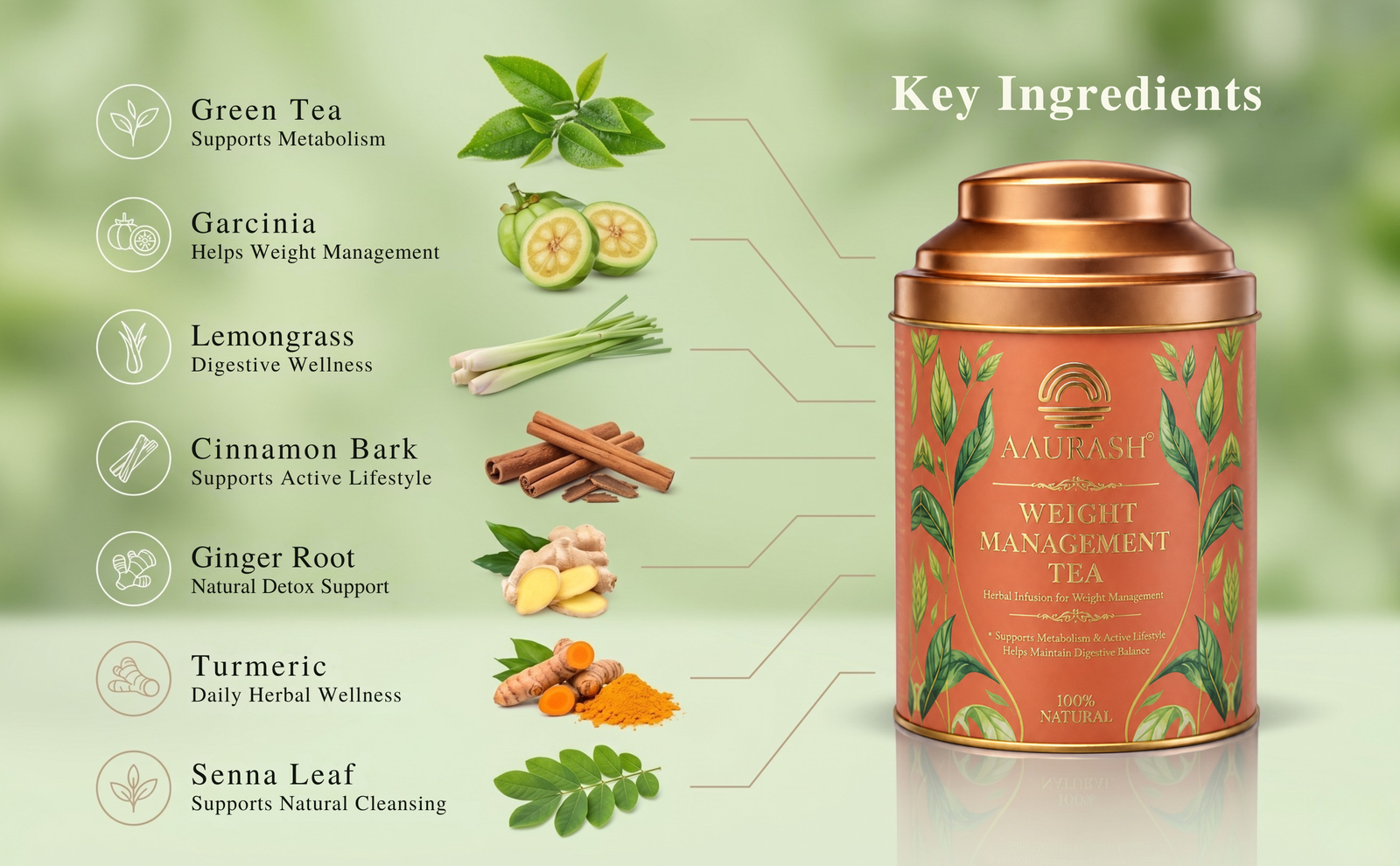 Aaurash Weight Management Tea | Herbal Metabolism Support & Detox Blend | Supports Fat Metabolism & Digestive Wellness | Caffeine-Free Herbal Tea (60 Cups)