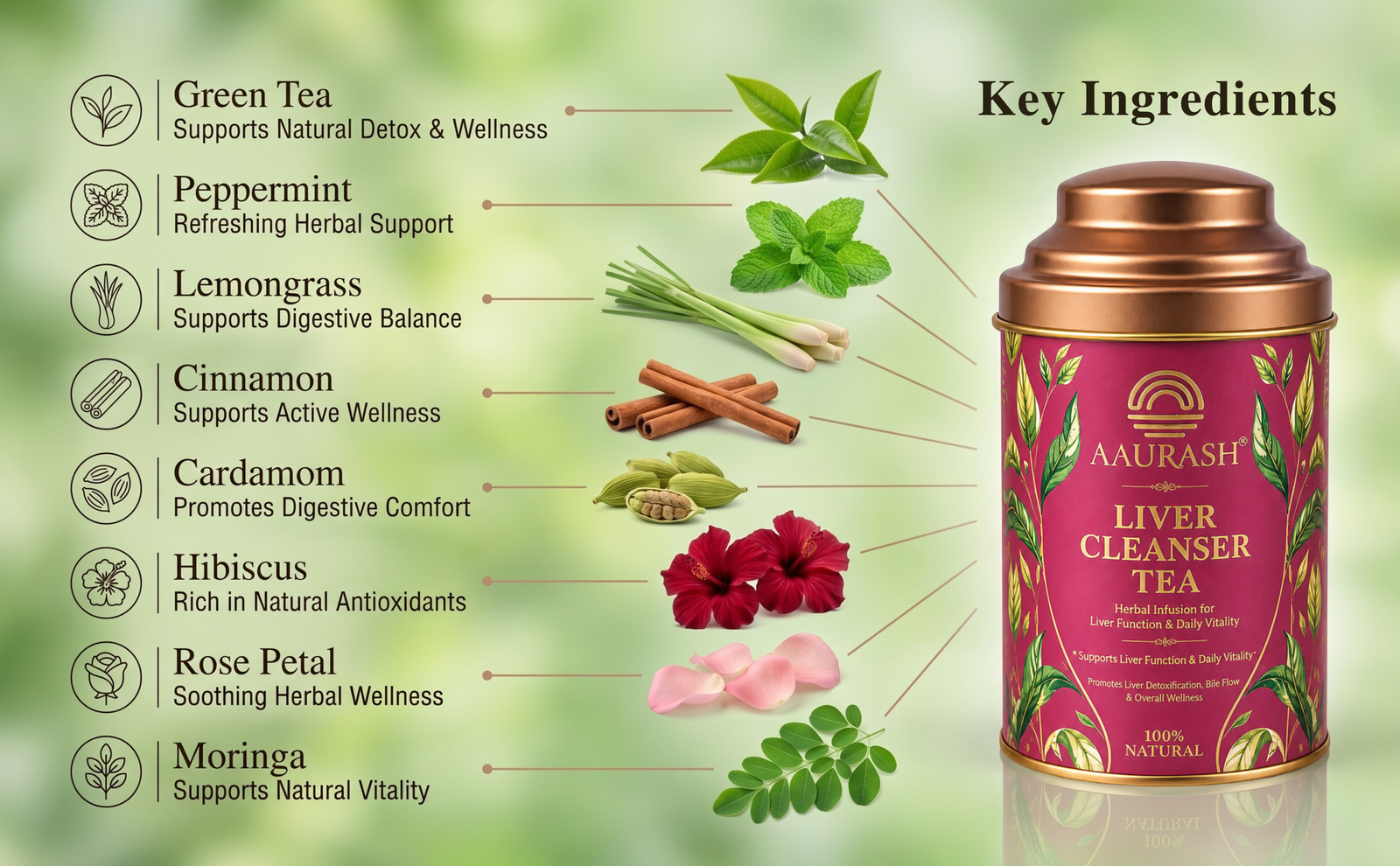Aaurash Liver Cleanser Tea | Herbal Detox & Digestive Support Tea | Supports Liver Health & Natural Detox | Caffeine-Free Herbal Wellness Tea 60 Cups)