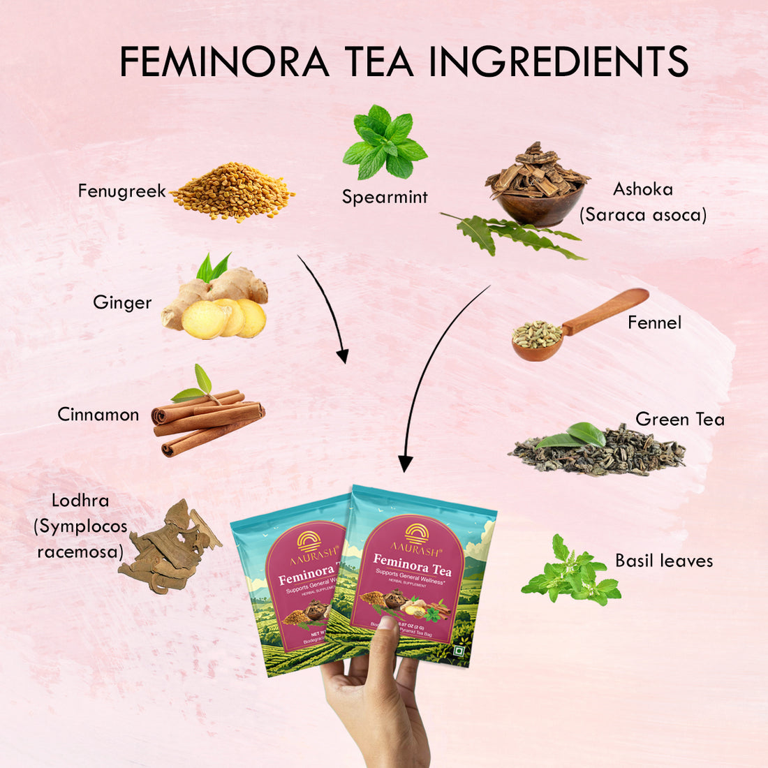Aaurash Feminora Tea – Women’s Herbal Wellness & Hormonal Support Blend | Basil, Ashoka, Lodhra, Fennel & Spearmint | Mild Green Tea Boost | 30 Tea Bags